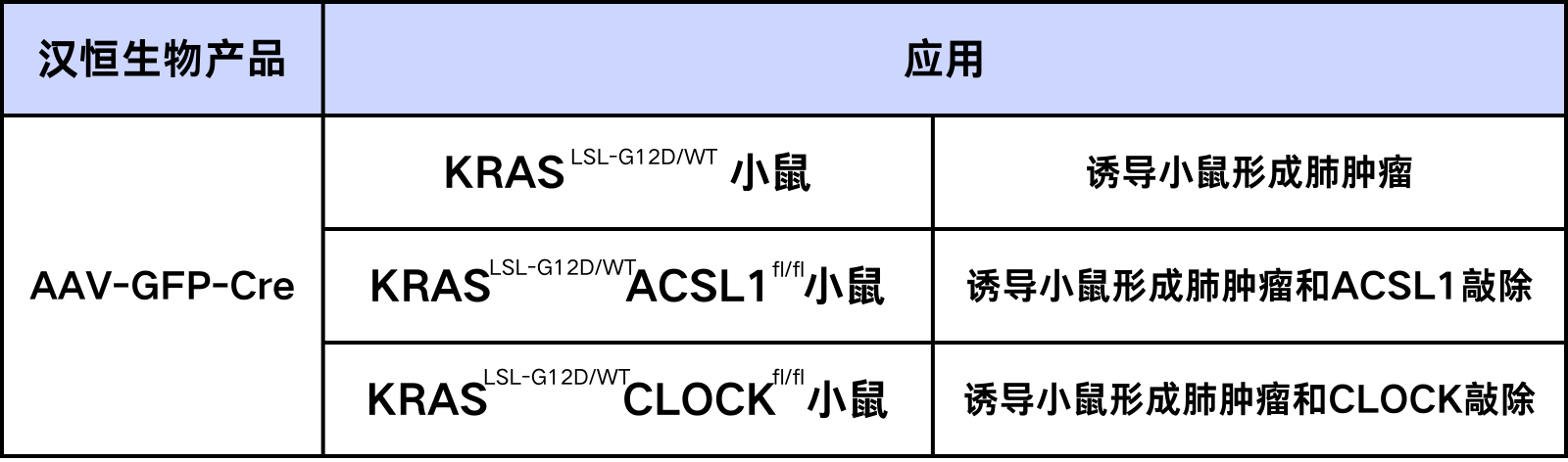 睡眠不足促癌新机制