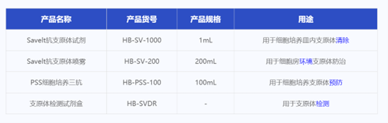 支原体防治产品